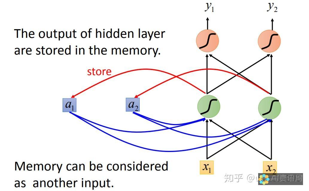 自然语言理解：实时客户服务系统使用自然语言理解 (NLU) 技术，允许客户使用自己的语言自然地提出问题。这消除了与传统的菜单驱动系统相关的挫败感，并使客户能够快速有效地获得所需的信息。