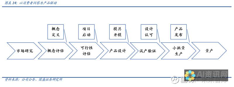 深入浅出指南：逐步安装 ChatGPT 的终极指南