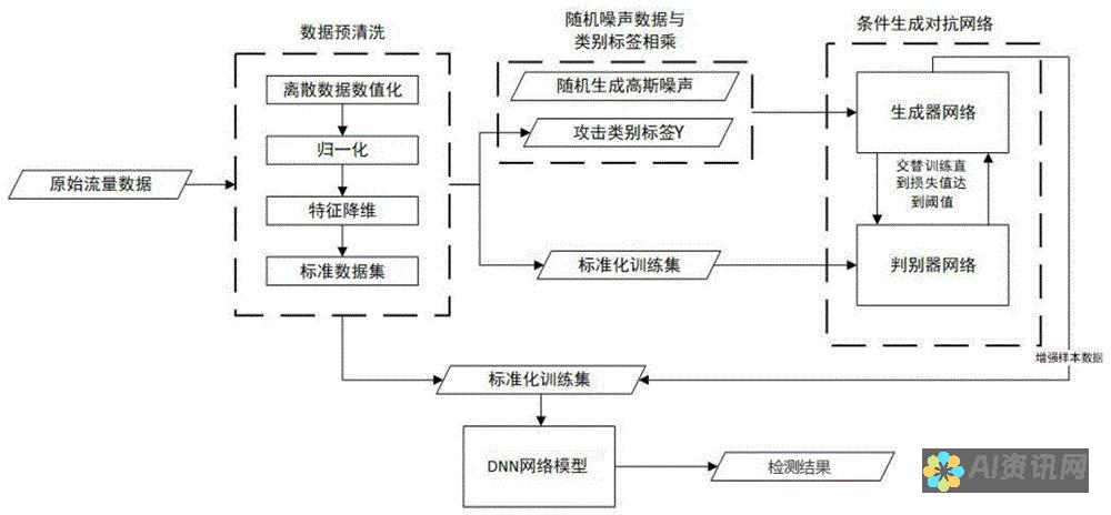 检查网络连接并确保稳定