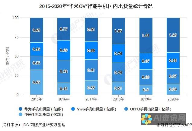 为华为手机量身定制的 Telegram 安装指南