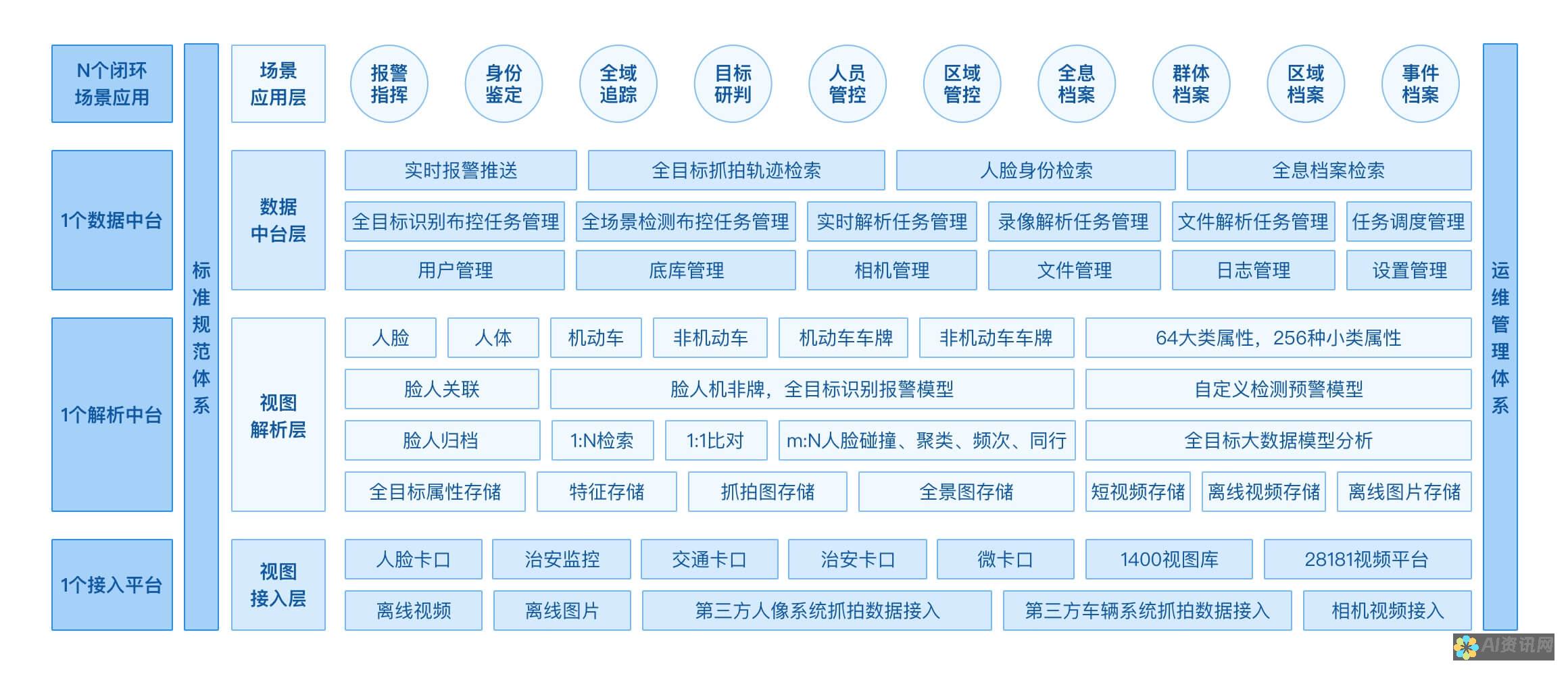 旷视科技旷视·息壤：旷视科技旗下的 AI 聊天机器人，以计算机视觉技术为核心，具备图像分析、视频理解等能力，能够提供智能视觉客服等服务。