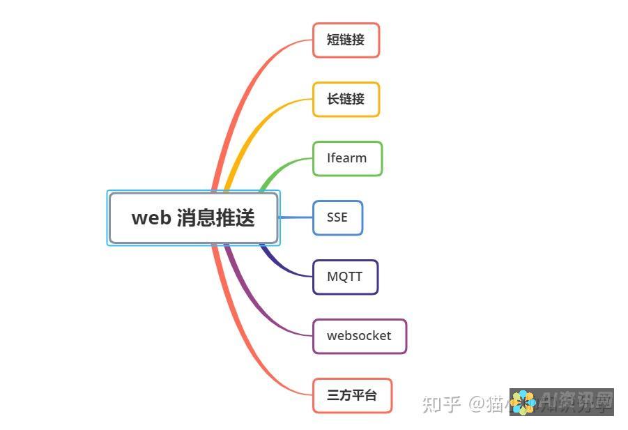 实时消息推送：火花chat电脑版，信息触达零延时，不错过任何关键信息