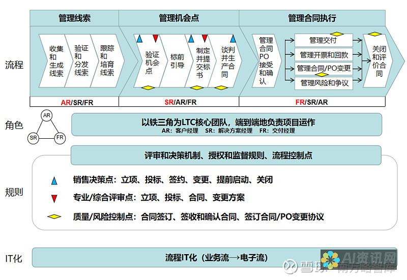 华为CTAT：颠覆性技术引领电信行业的未来