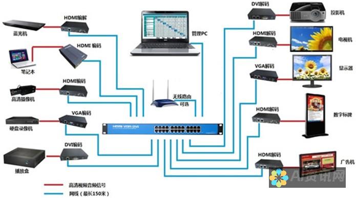 HDMI 隐形微型摄像头免费下载，无缝监控