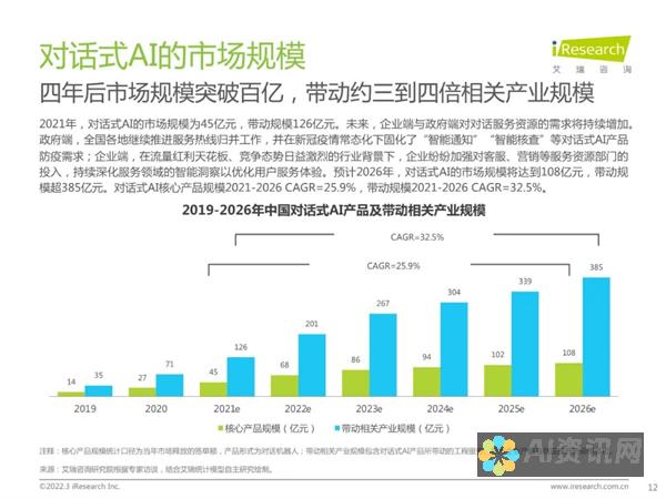 对话式 AI 的革命：ChatGPT 在短短两个月内吸引了一亿用户，颠覆了人们与机器交互的方式