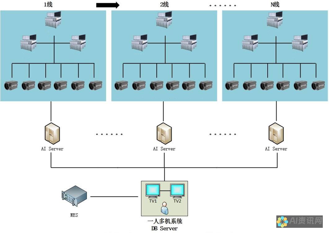 人工智能的普及：ChatGPT 的巨大用户增长突显了人工智能在日常生活中的应用