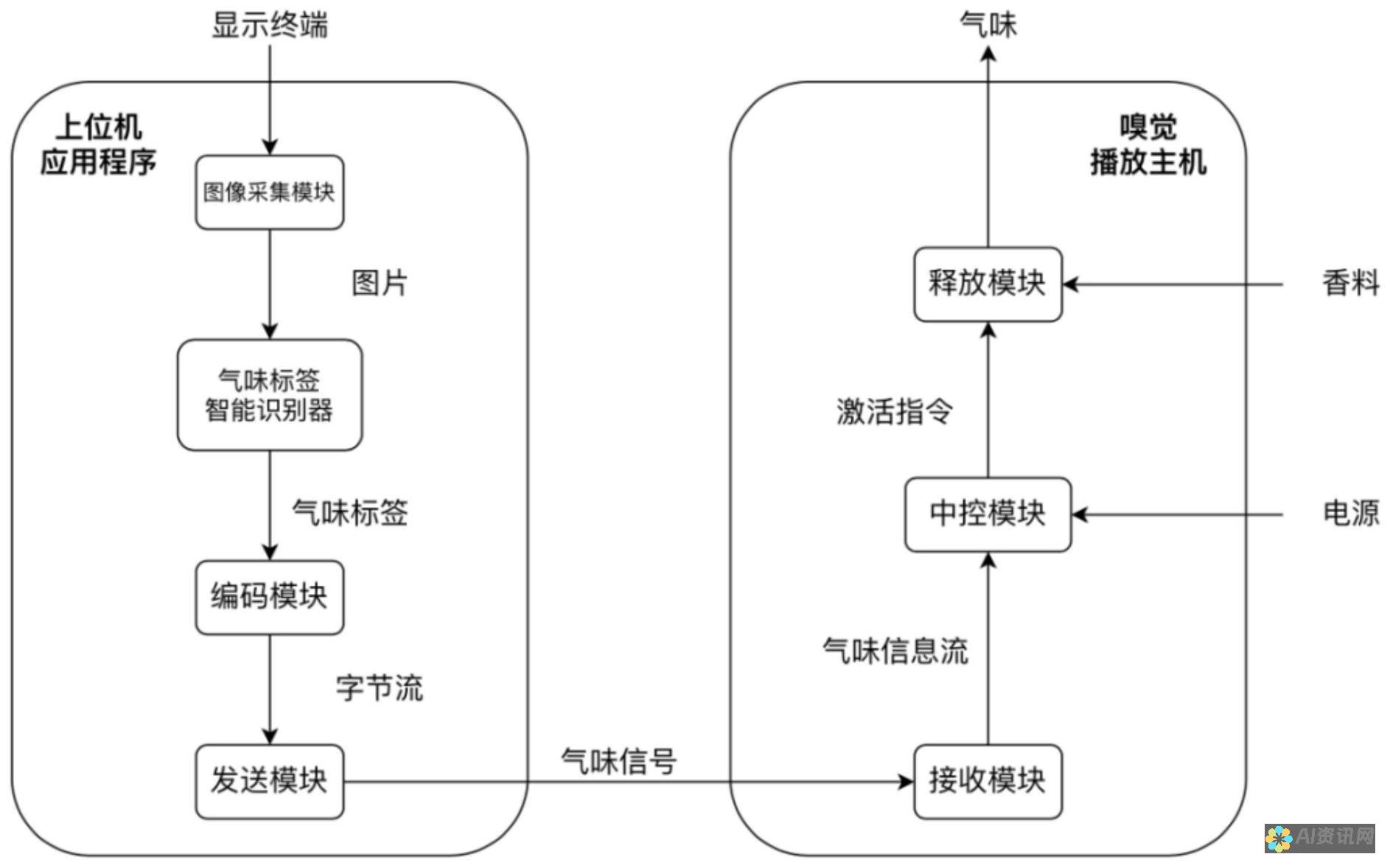 释放 ChatGPT 的潜力：ChatGPTToolsPlus 为您的需求定制解决方案