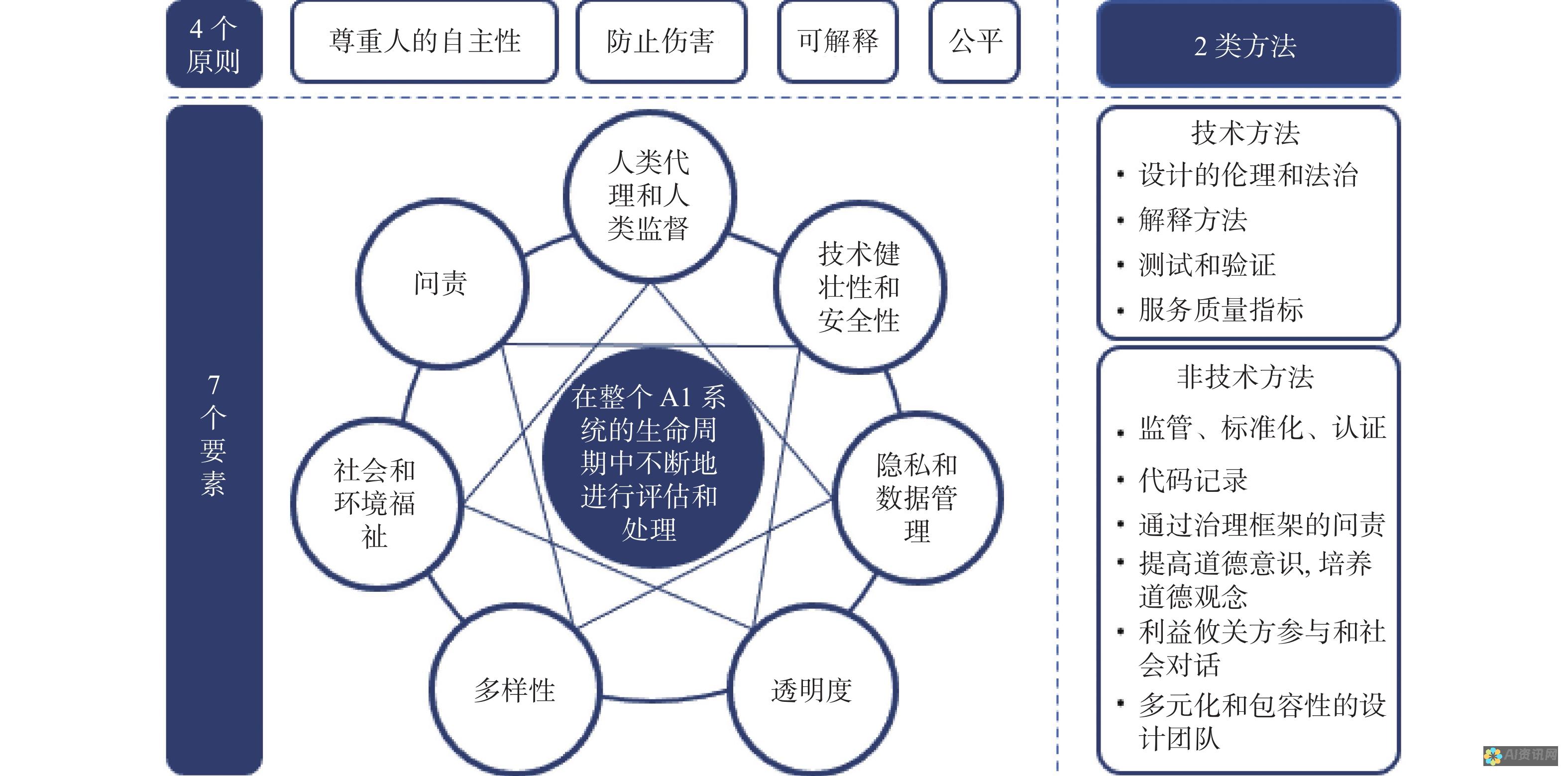 人工智能教育：为全面的学生发展奠定基础