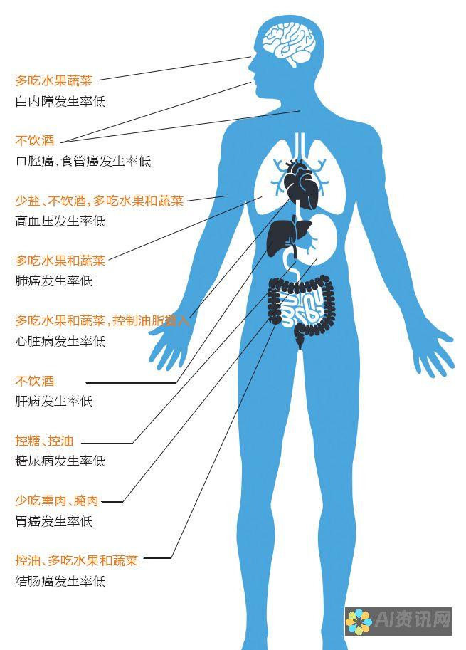 简化您的健康管理：健康助手将健康信息组织在一个易于访问的地方，以便您随时随地查阅