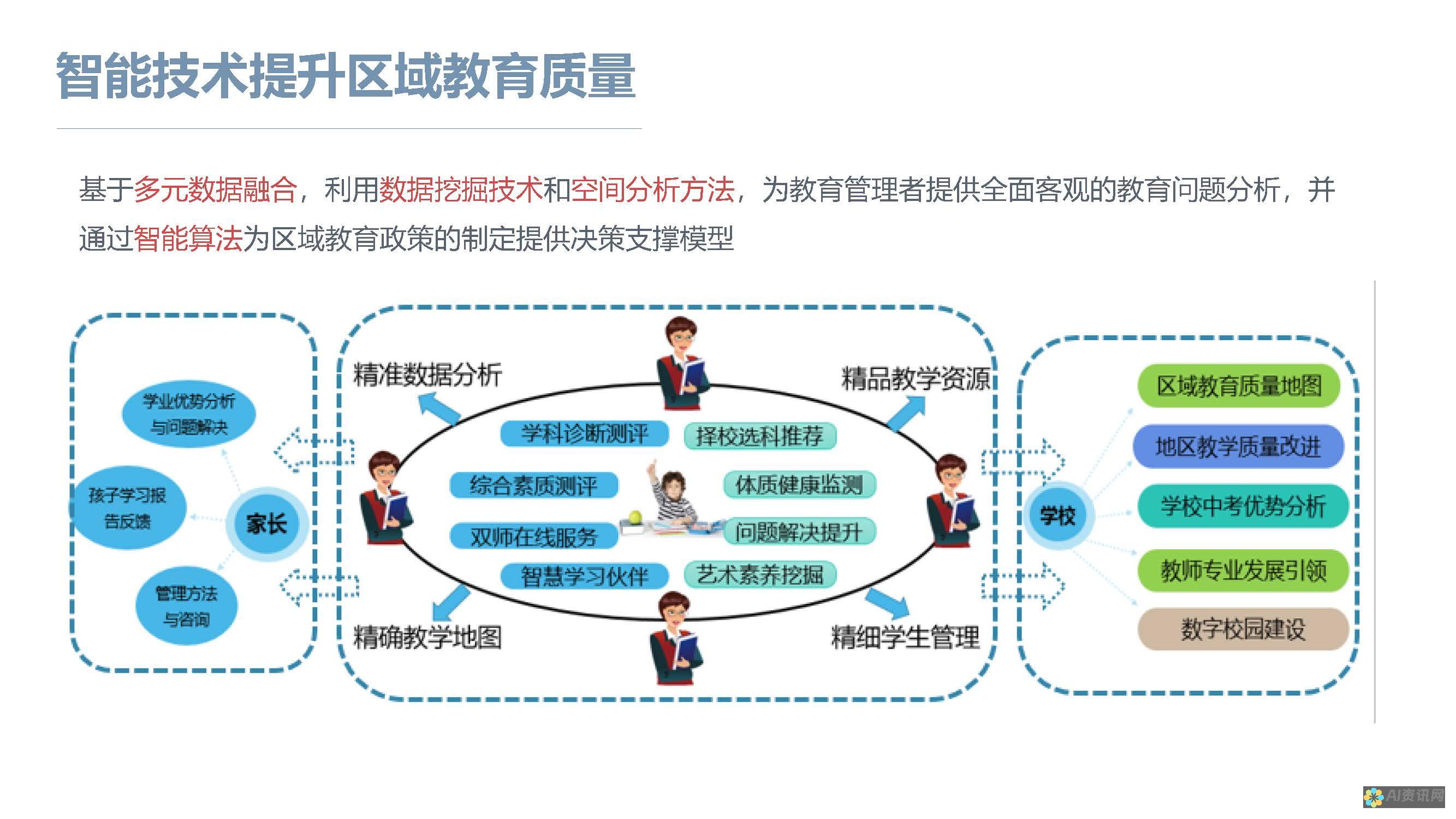 人工智能教育的标杆：识别引领行业方向的品牌