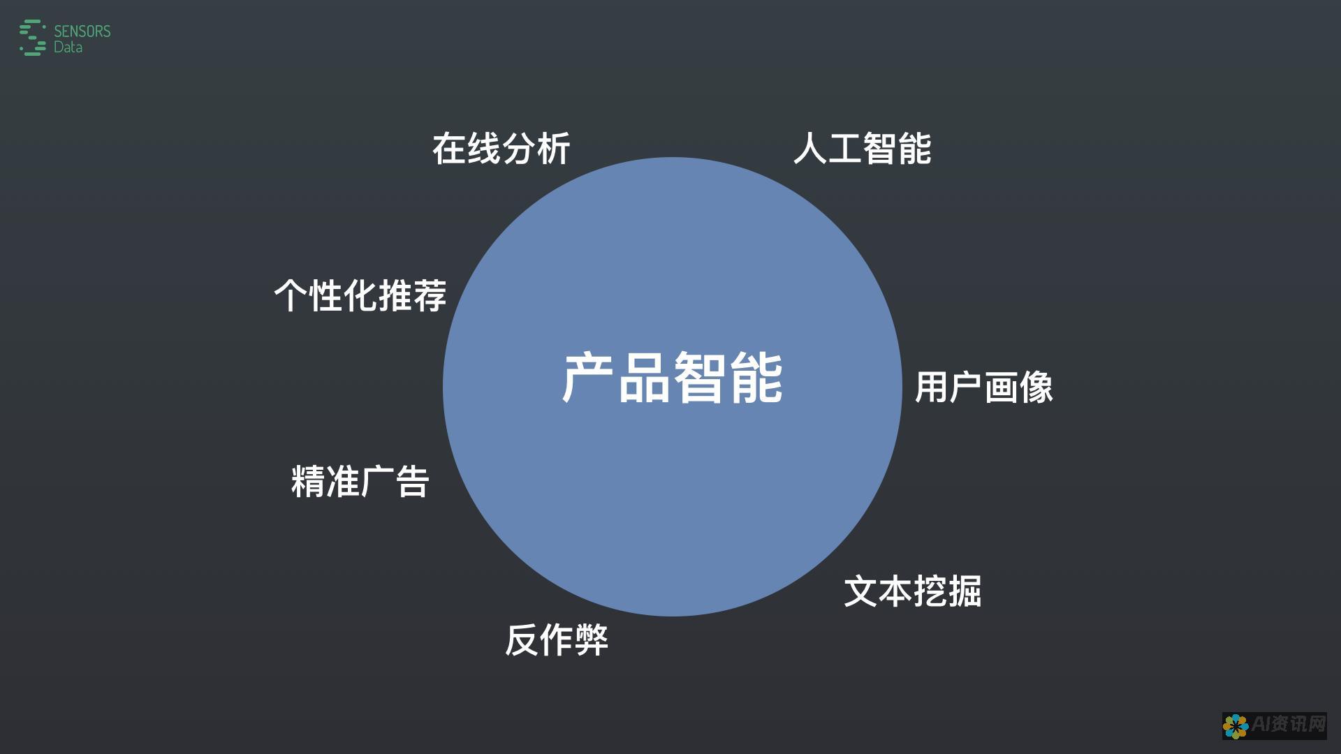 AI 驱动的视觉生成：提升品牌形象、吸引客户