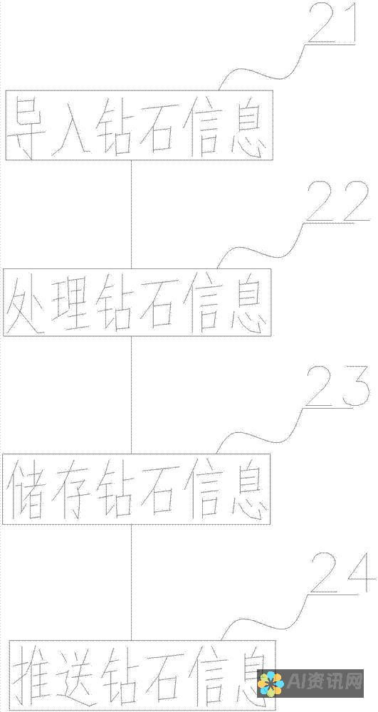 价格：设定预算并寻找性价比高的 AI 伴侣。