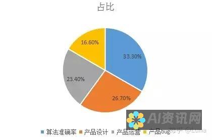 比较 AI 和传统图形绘制工具在设计工作流程中的优势