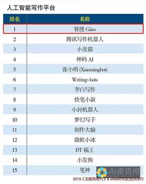 智能化写作助手：在任何主题上生成高质量文本