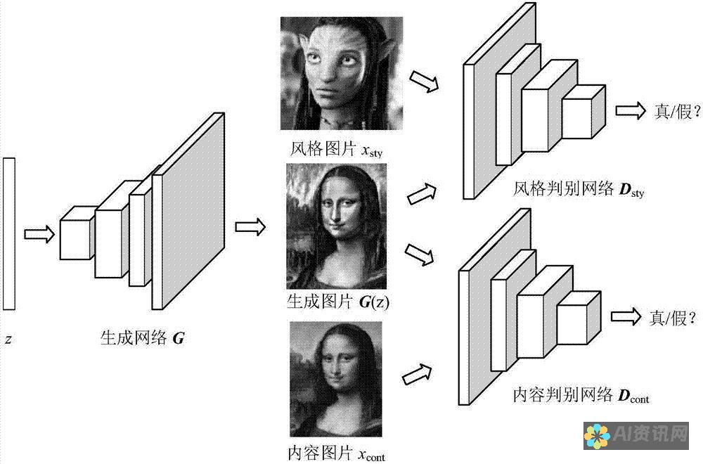 AI图像生成器：轻松在线创建惊艳图片