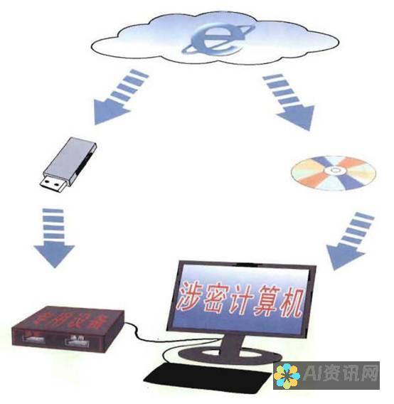 解密电脑 AI 绘画软件的秘密：探索其全名和无限可能