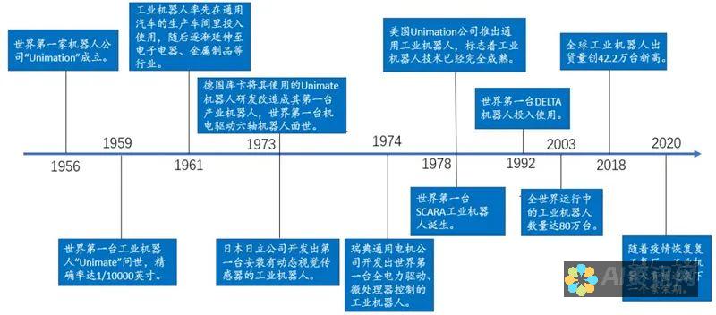 机器人的崛起：人工智能如何为内容营销革命化