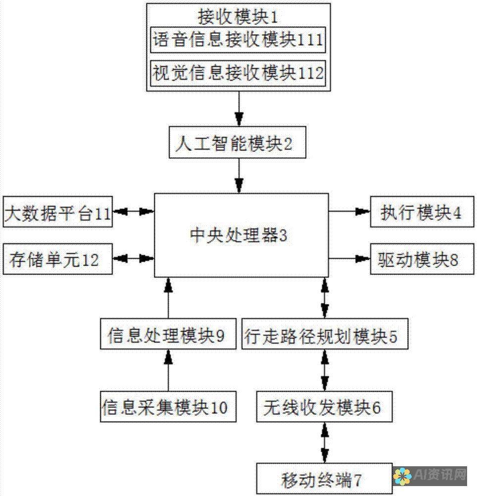 人工智能驱动的写作：探索文字生成技术的神奇世界