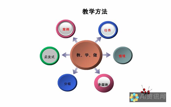 教育方法论：因材施教，释放每个学生的潜力