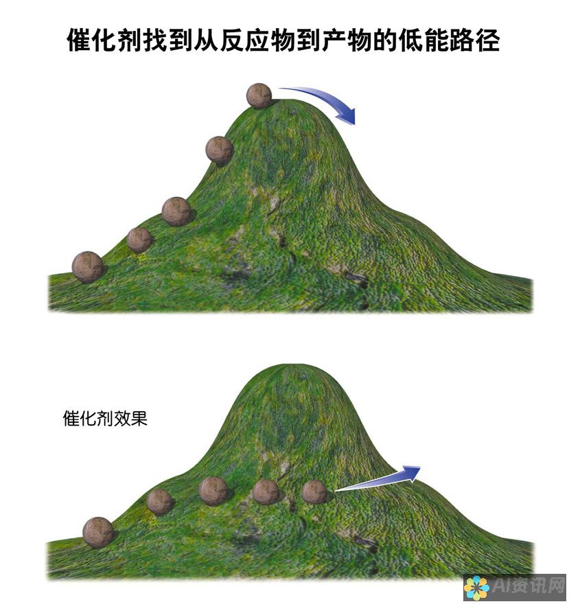 教育的催化剂：鼓舞人心的名言，激发无止境的求知欲