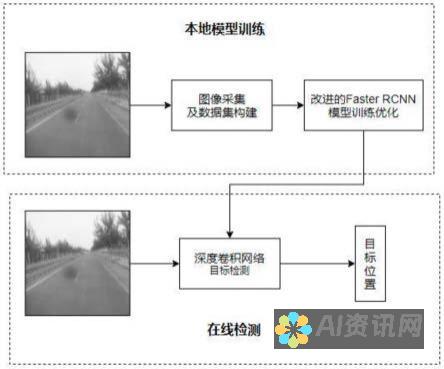 人工智能的感冒发烧在线问诊服务