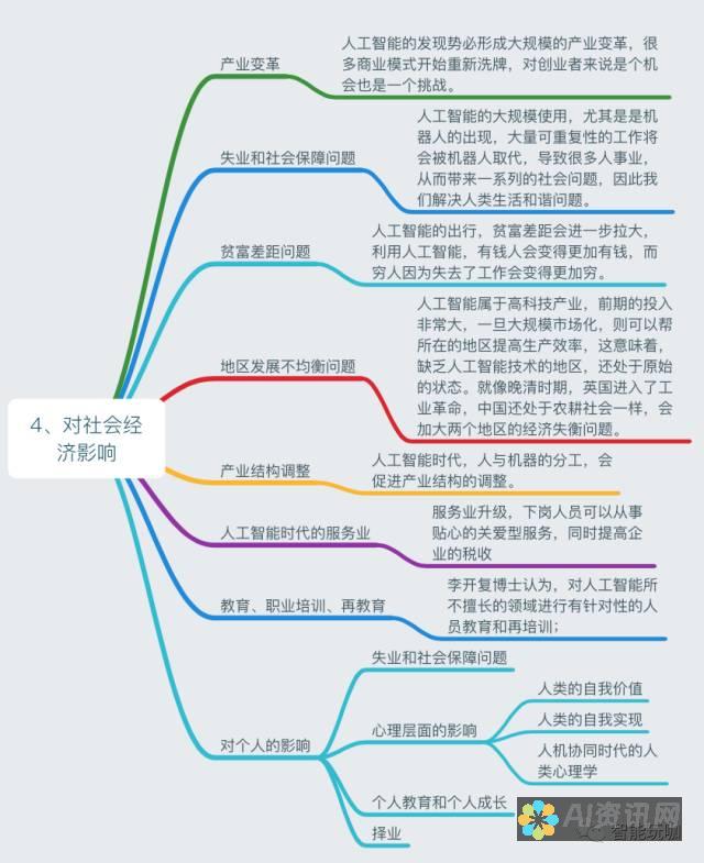 人工智能知识宝库：十佳在线资源，探索人工智能的无限潜能