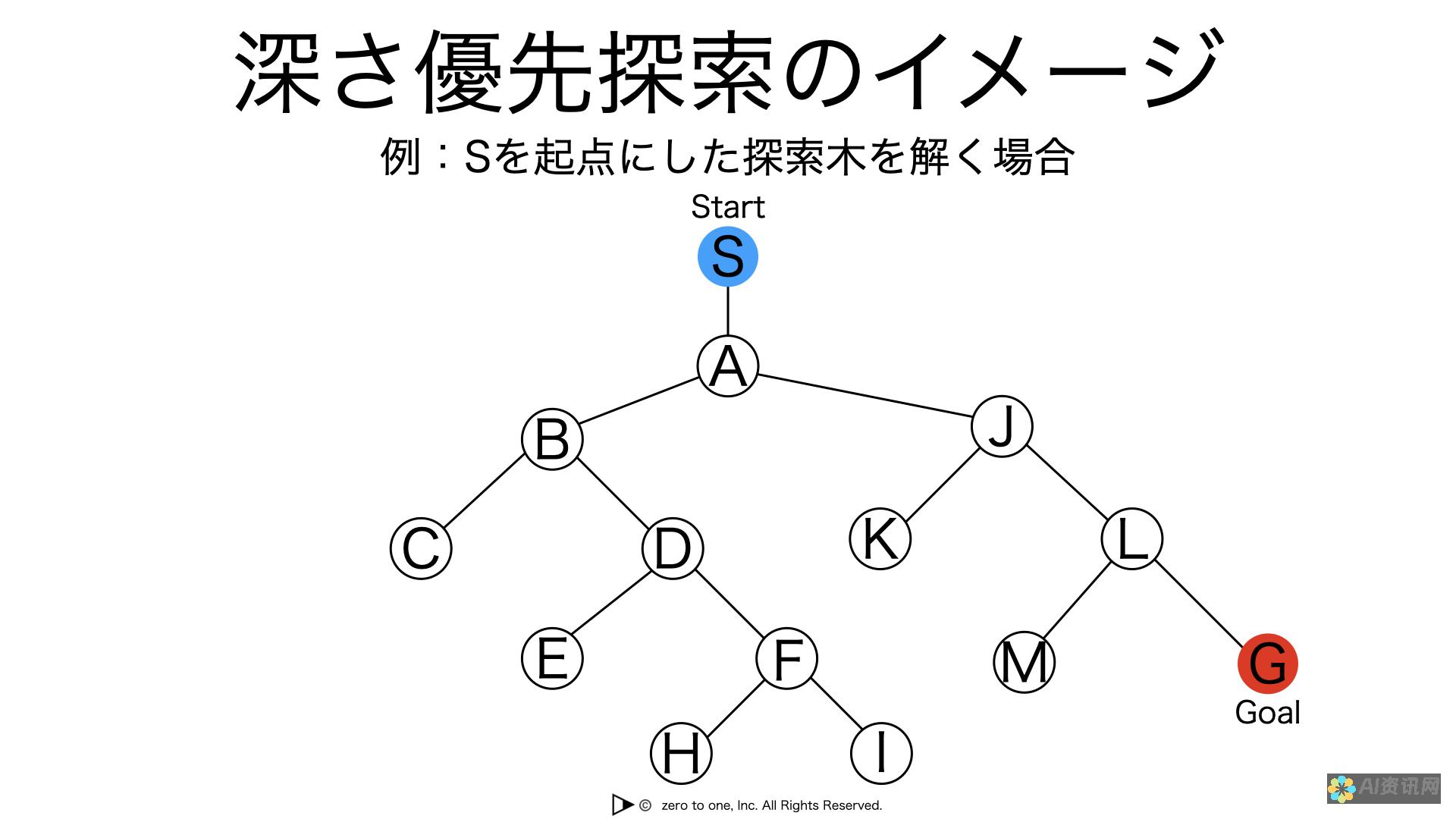 从初学者到高级的