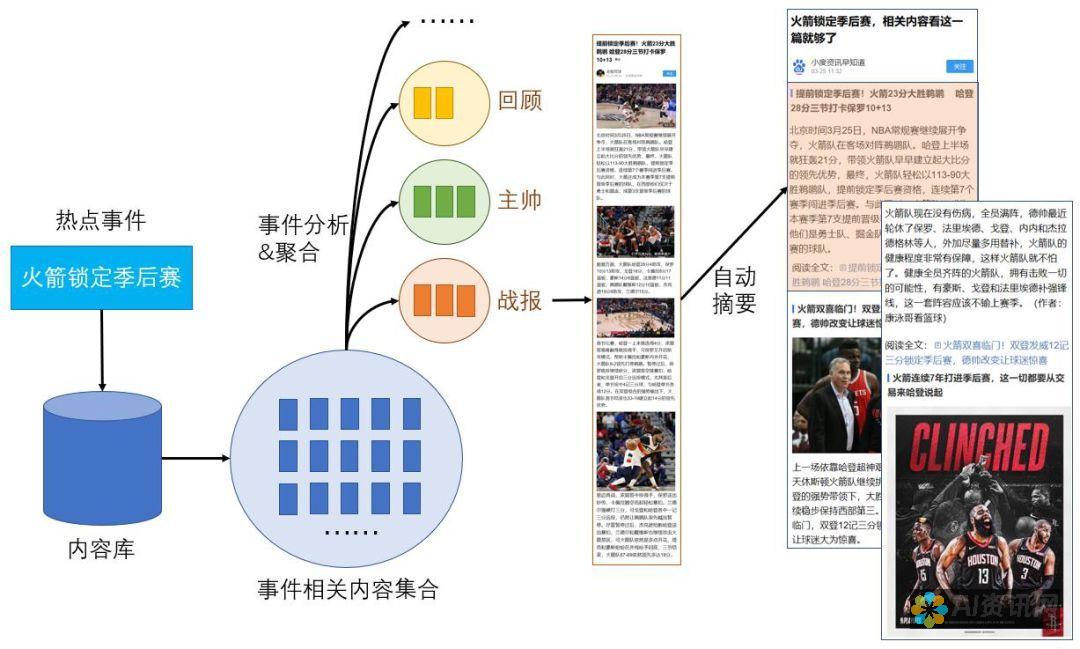 人工智能写作的炼金术：深入了解机器如何将数据转化为文字