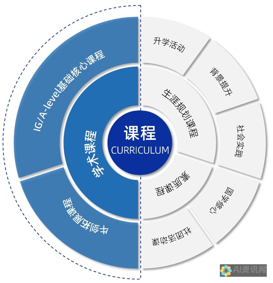 人工智能教育机器人使用入门：附带图像和视频教程