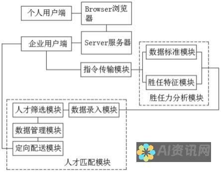 利用人工智能算法创建清晰、专业的流程图