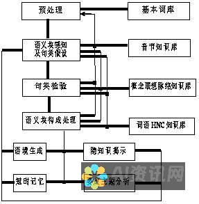 将自然语言转化为流程图，用AI加速流程文档化