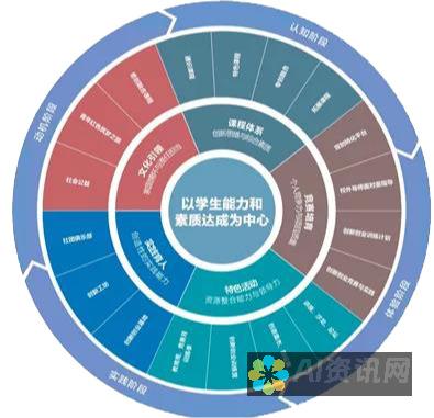 人工智能教育机器人远程连接：随时随地访问您的学习伙伴