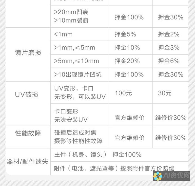 揭开10款免费人工智能写作软件的神秘面纱，释放你的创造力