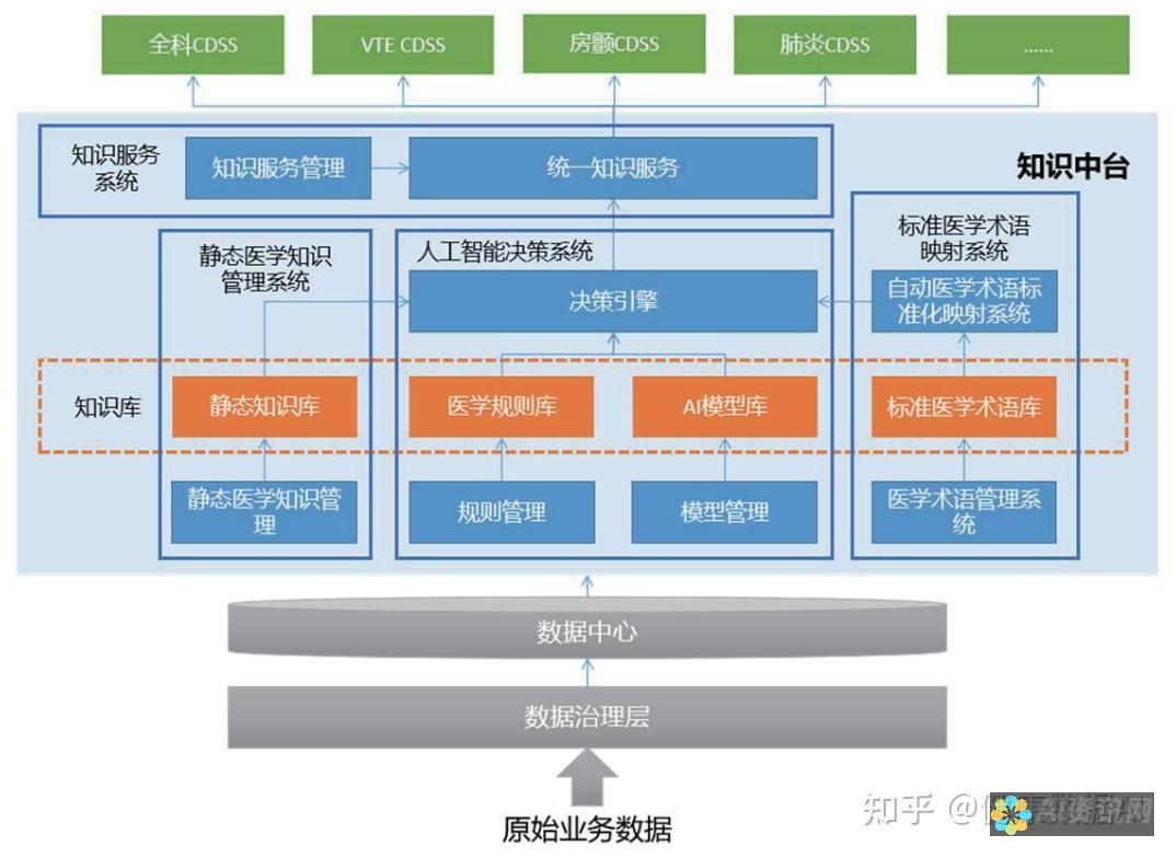 释放人工智能的写作力量：探索10款免费的AI写作助手