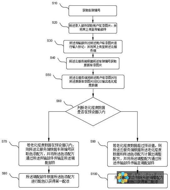 掌握其完整名称和开创性应用