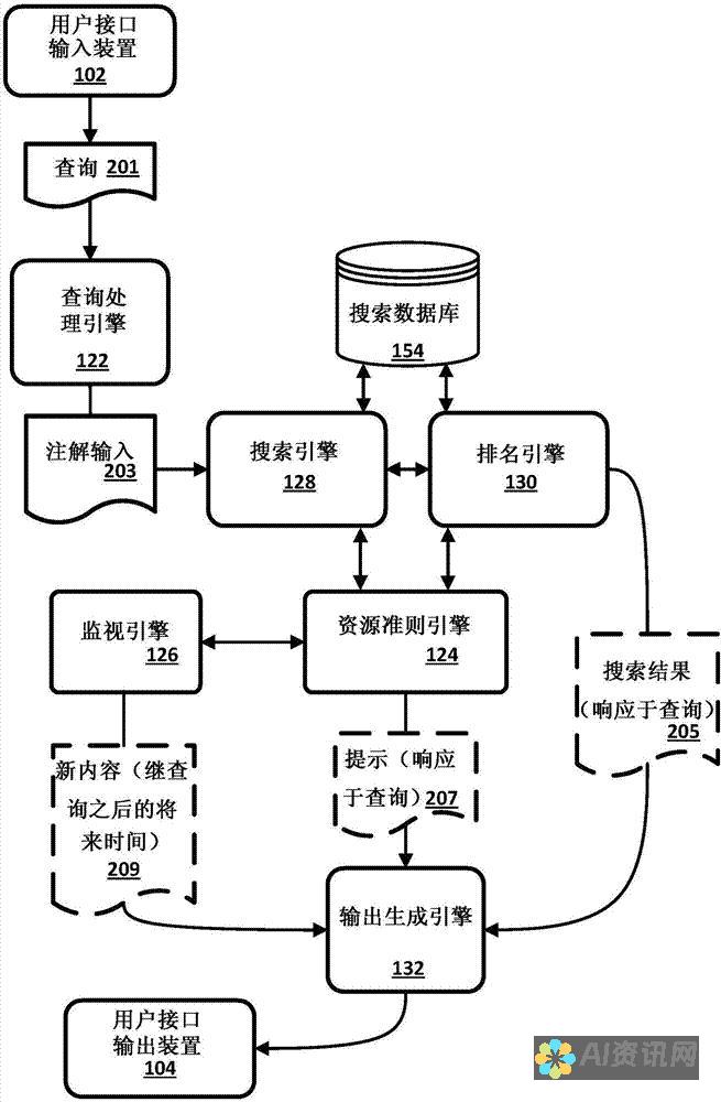 为您要的文本提供尽可能多的上下文