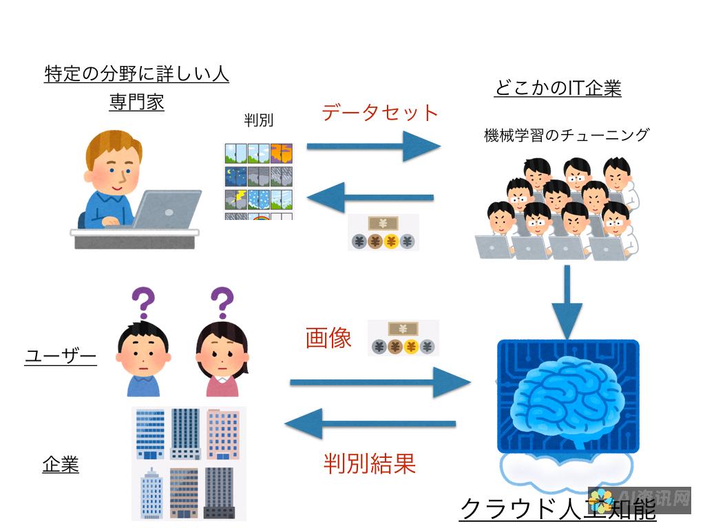 使用 AI 工具探索图像边框的多样性，释放您的创造力