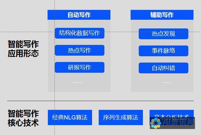 人工智能写作：揭秘其幕后的秘密原理