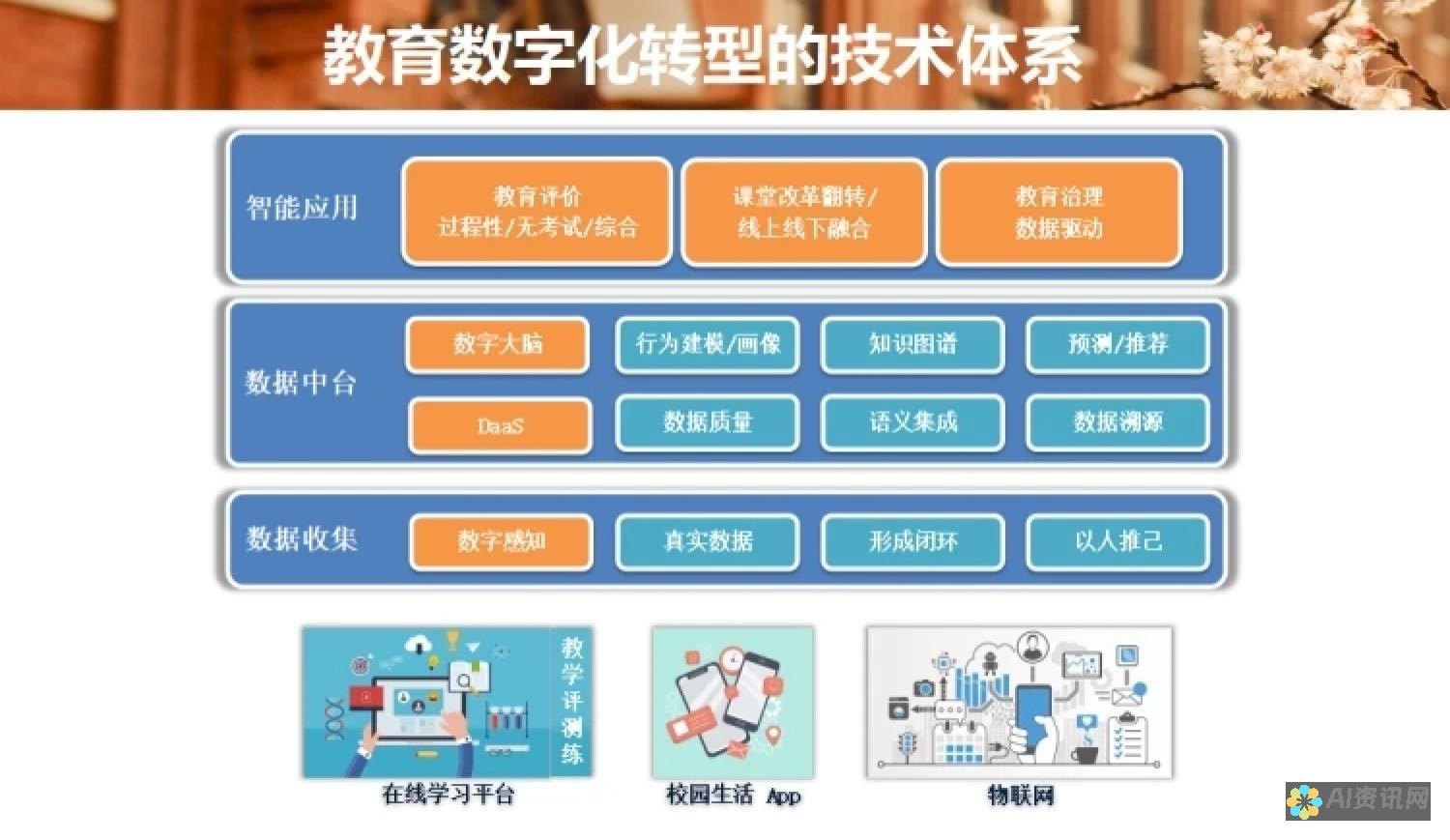 人工智能教学的挑战：案例分析其对学生学习的影响