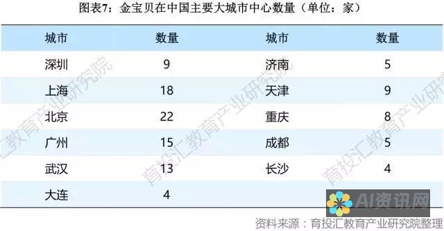 教育界巨头盘点：揭秘龙头股的投资策略与潜力