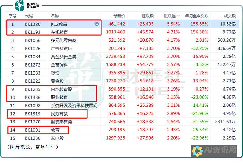 教育板块龙头股投资秘诀：把握行业风向，解锁投资财富