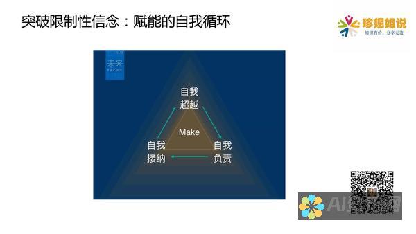 赋能你的自我介绍：使用 AI 完善你的沟通、获得成功