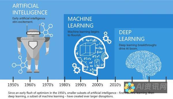 AI 驱动的绘画革命：免费的手机 AI 绘画生成器软件开启艺术新篇章