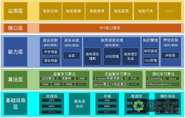 连接人工智能教育机器人到 Wi-Fi：详细指南