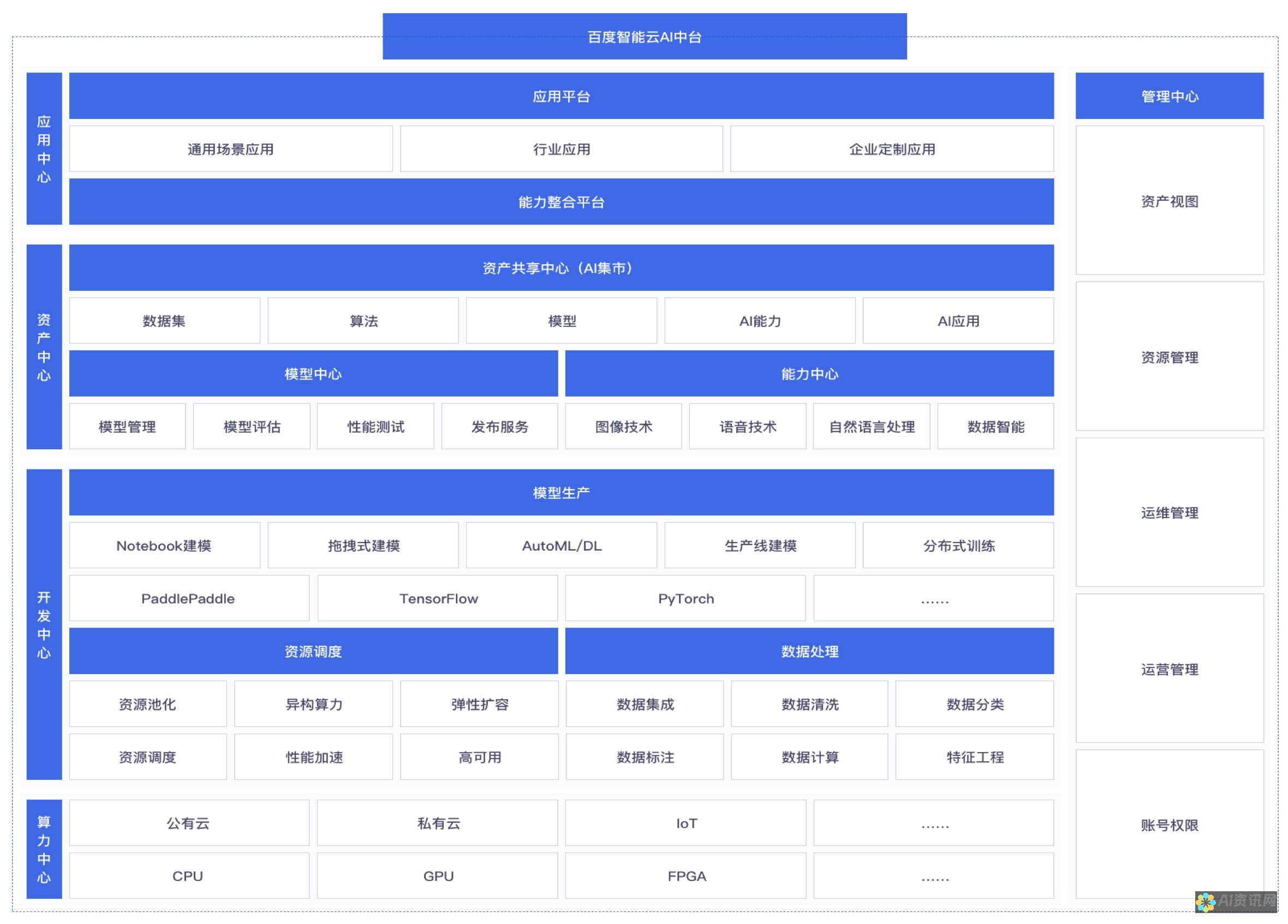 百度 AI 助理：您的个人人工智能伴侣，为您提供支持和见解