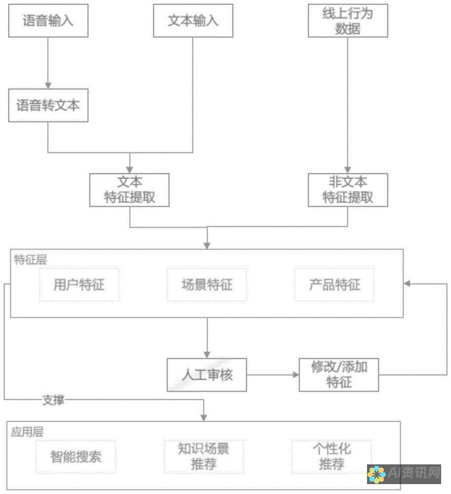 健康小助手：让你健康无忧的必备指南