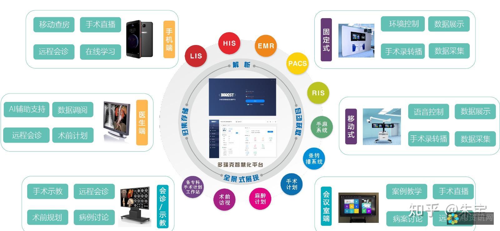 赋能医疗保健：百度 AI 在医疗诊断和治疗中的突破