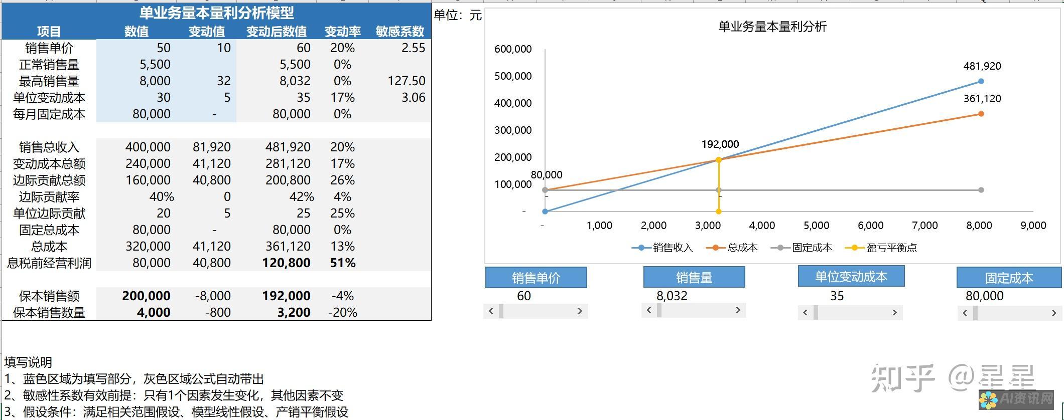 预测未来：利用 AI 进行深入的健康风险评估，做出明智的选择