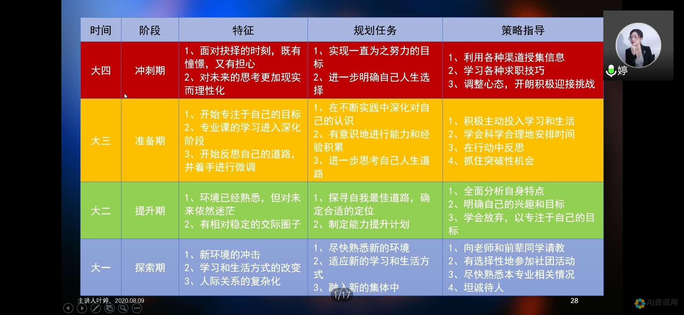 解锁求职利器：免费学习AI简历模板制作技巧