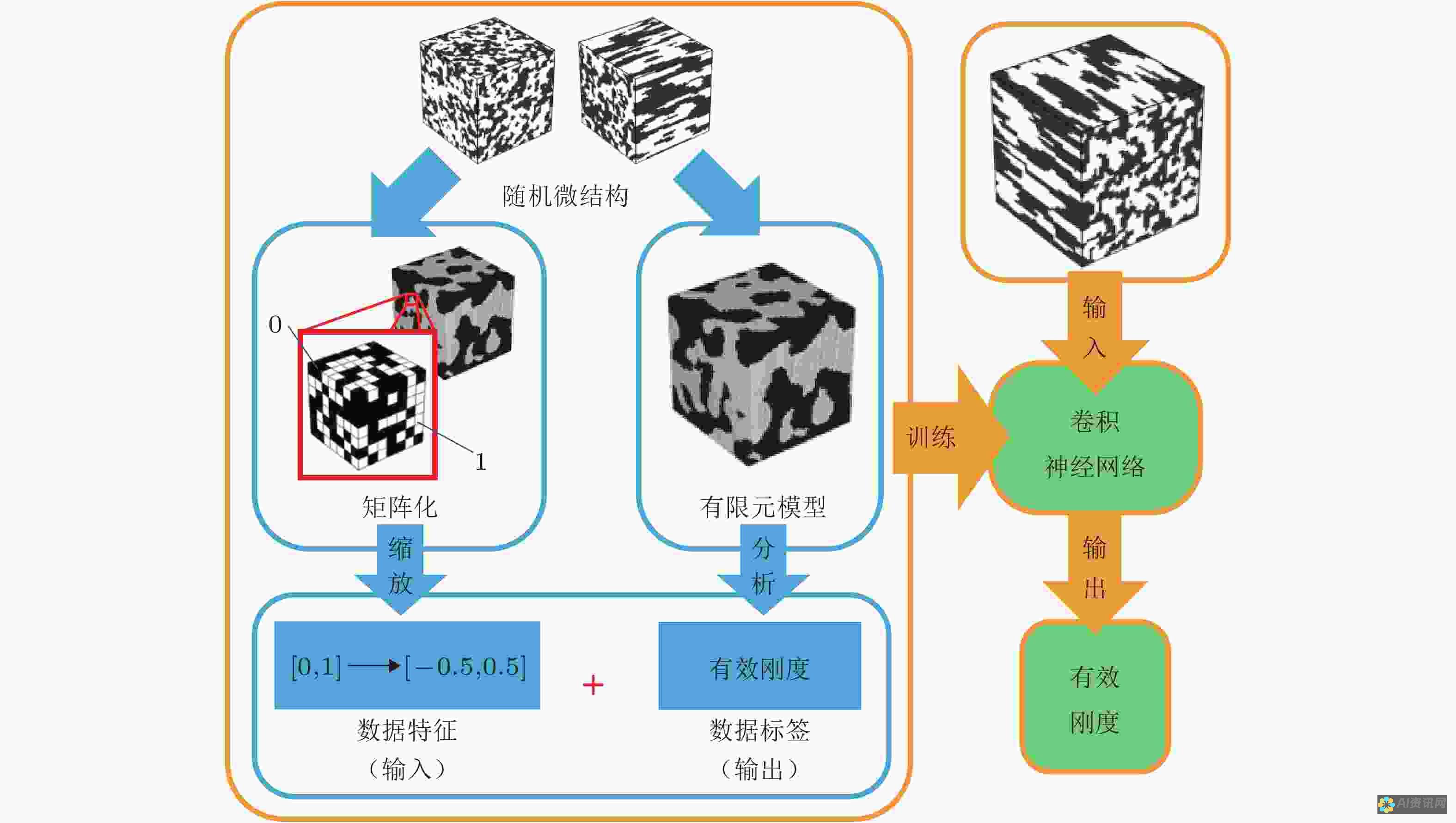 用人工智能的神奇力量创建逼真的头像：详细教程